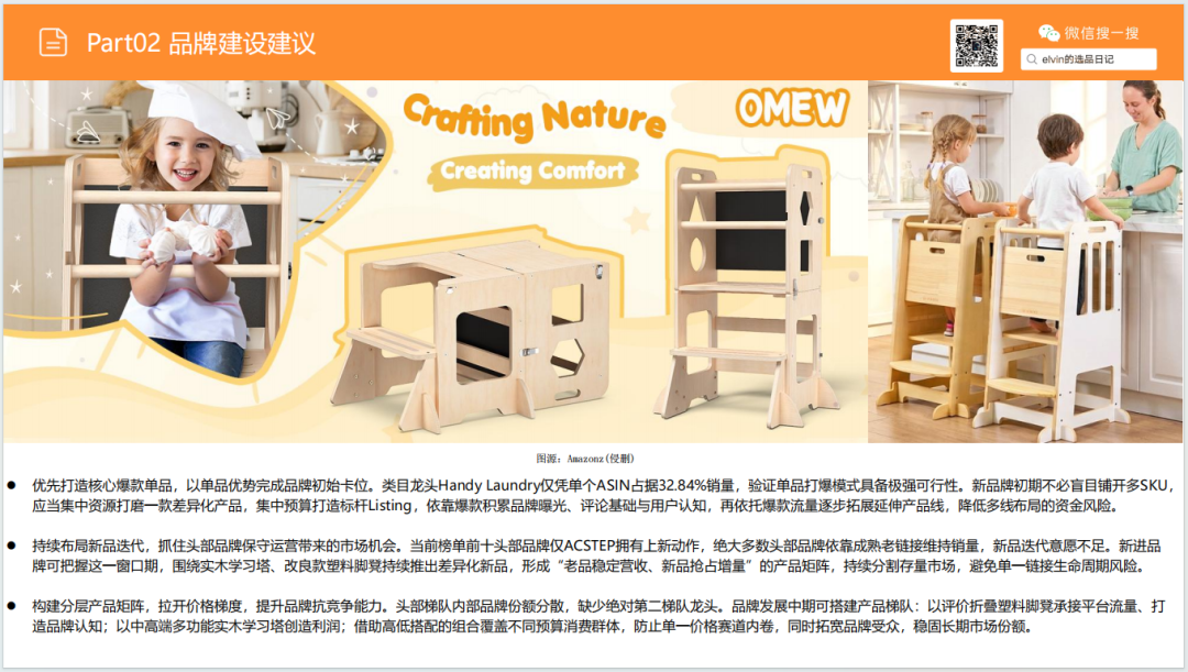 亚马逊选品日记第32期：家具篇—儿童脚凳市场调研报告（蒙氏育儿风口下，家具赛道潜力细分品类）