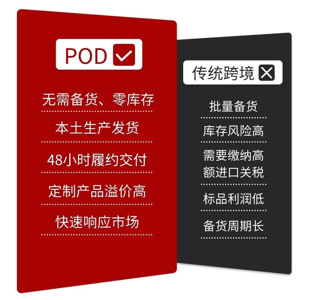 2026 墨西哥 POD 怎么做？这份指南请收好！