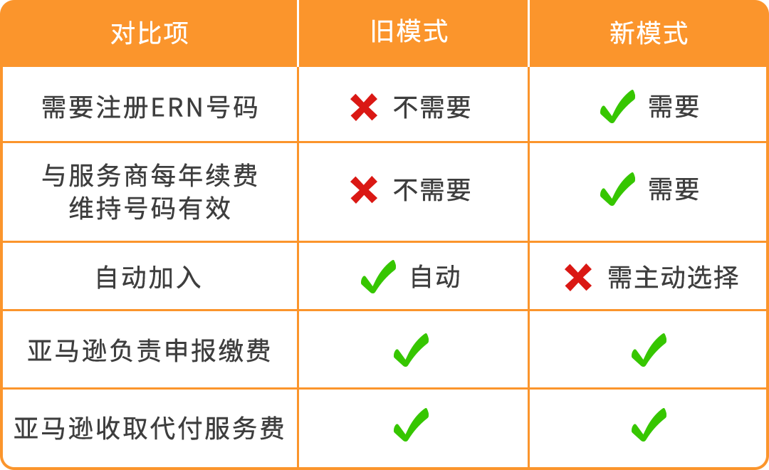 紧急提醒 | 8/12 PPWR正式生效,未合规商品可能面临停售 22 紧急提醒 | 8/12 PPWR正式生效,未合规商品可能面临停售