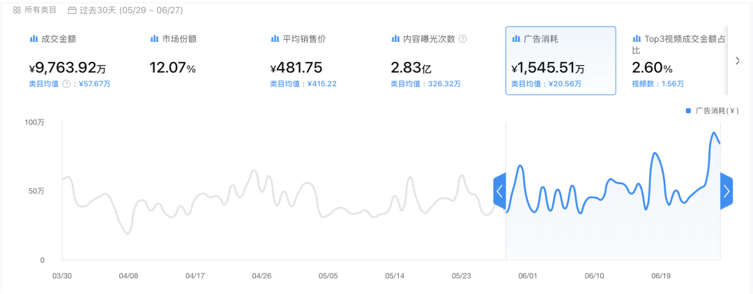 从「看店铺」到「看品牌」，原来大卖都在偷偷看这组数据 ｜ Kalodata品牌分析上线