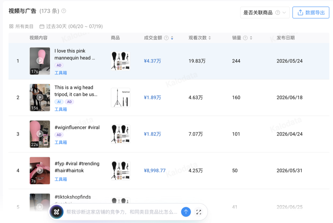 3人团队,一天50条视频,TikTok新店出单率提升64%,他们用AI做对了什么? 7 3人团队,一天50条视频,TikTok新店出单率提升64%,他们用AI做对了什么?