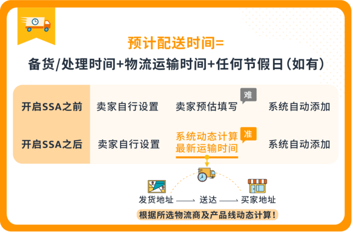 9月30日起不达标就停售？！亚马逊教你三招激活保护机制，优化承运商守住达标线