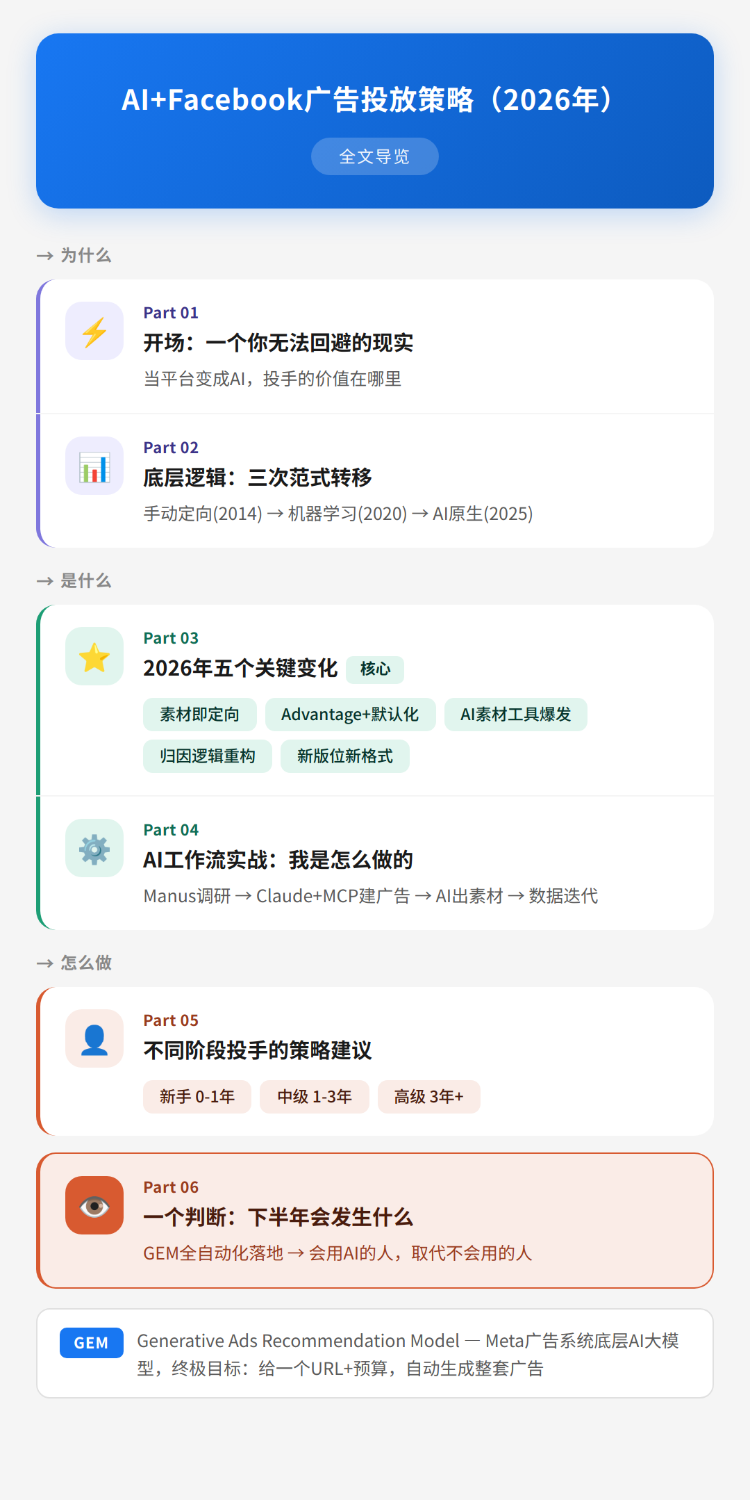 AI+Facebook广告投放策略 （2026年版 ）
