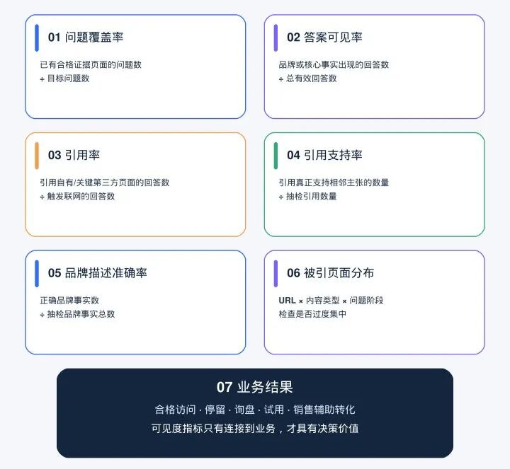 深度分析300+篇官方GEO资料:发现真正有效的GEO,并不是“讨好AI”... 16 深度分析300+篇官方GEO资料:发现真正有效的GEO,并不是“讨好AI”...