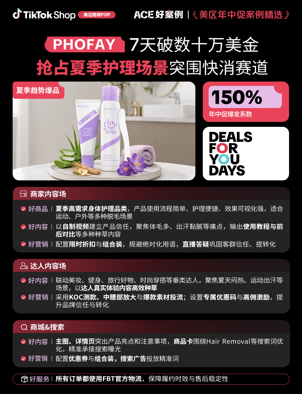 近翻倍增长,再攀新高!TikTok Shop美区年中促跨境POP优秀案例重磅发布 4 近翻倍增长,再攀新高!TikTok Shop美区年中促跨境POP优秀案例重磅发布
