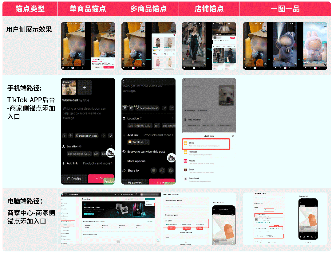 充分放大商品势能，TikTok Shop跨境POP图文挂车锚点设置教程来袭