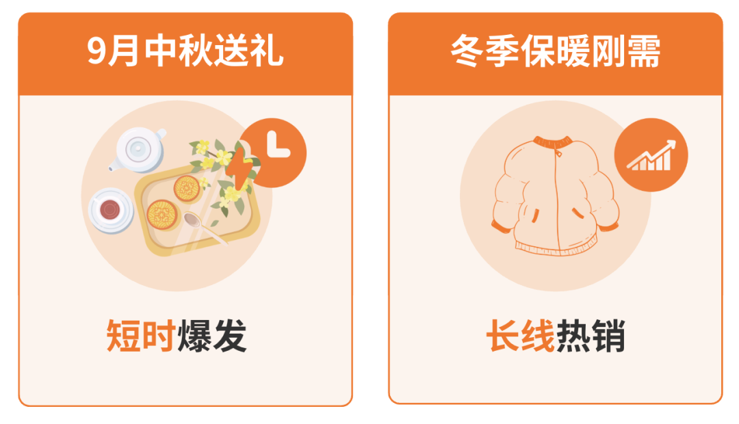 下半年的销量增长上哪找？答案就在韩国人的秋冬“心思”里｜酷澎秋冬选品总览