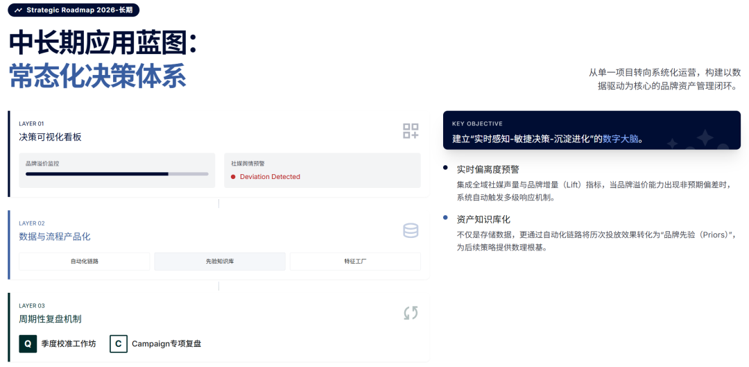 Google Meridian营销模型的企业部署与渐进式赋能:从单次洞察到决策资产 2 Google Meridian营销模型的企业部署与渐进式赋能:从单次洞察到决策资产