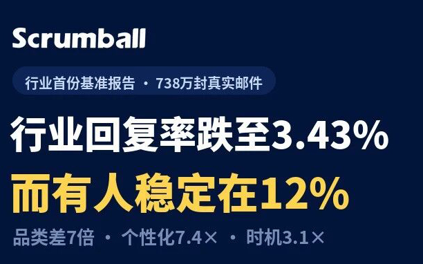 五年跟踪738万封邮件，出海网红开发信回复率暴跌70%后，这3个反常识规律能救命