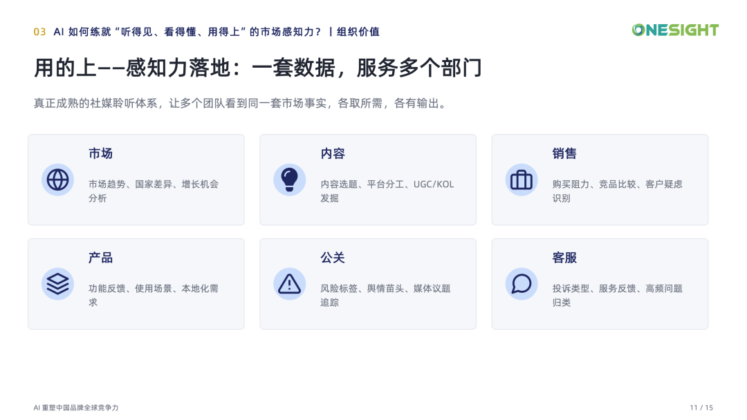 干货下载 | 从“监测舆情”到“经营品牌”：AI如何重构出海企业的市场感知力？