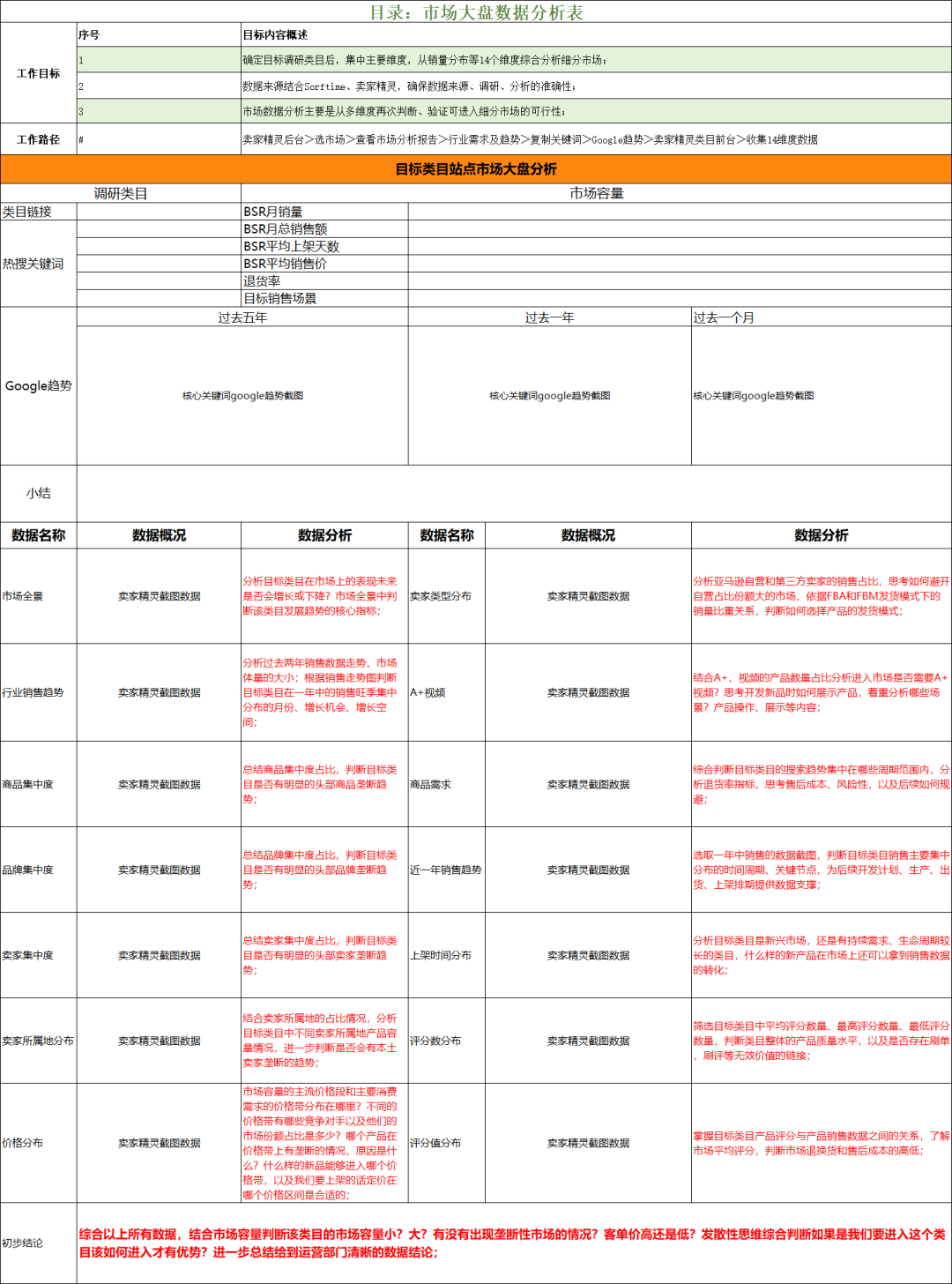 亚马逊标准化选品SOP,搭配25份实战类目报告,数据化选品让你彻底告别凭感觉开发 5 亚马逊标准化选品SOP,搭配25份实战类目报告,数据化选品让你彻底告别凭感觉开发
