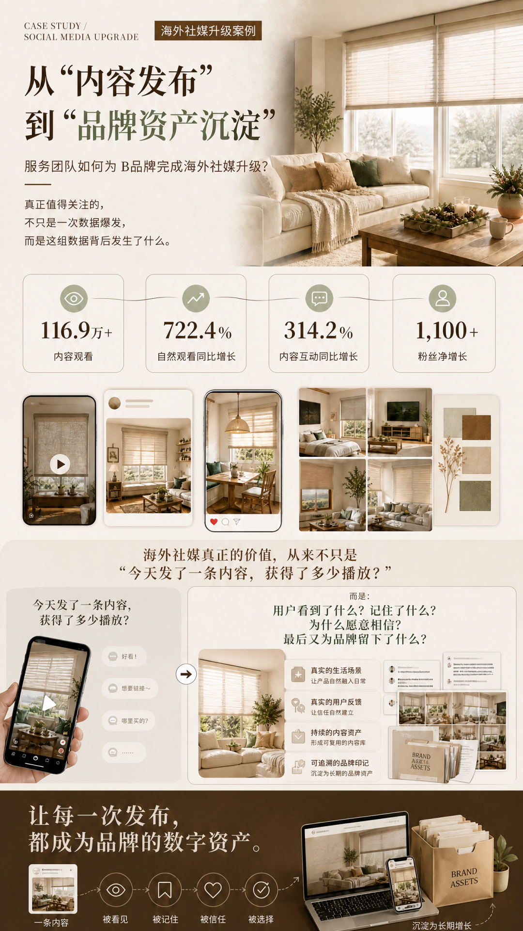 自然曝光暴涨722.4%,这个海外社媒账号做对了什么? 3 自然曝光暴涨722.4%,这个海外社媒账号做对了什么?