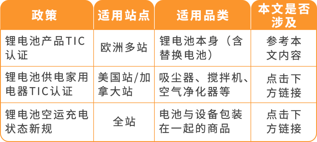 亚马逊欧洲站锂电池新规：9月30日，未通过TIC认证的商品将下架