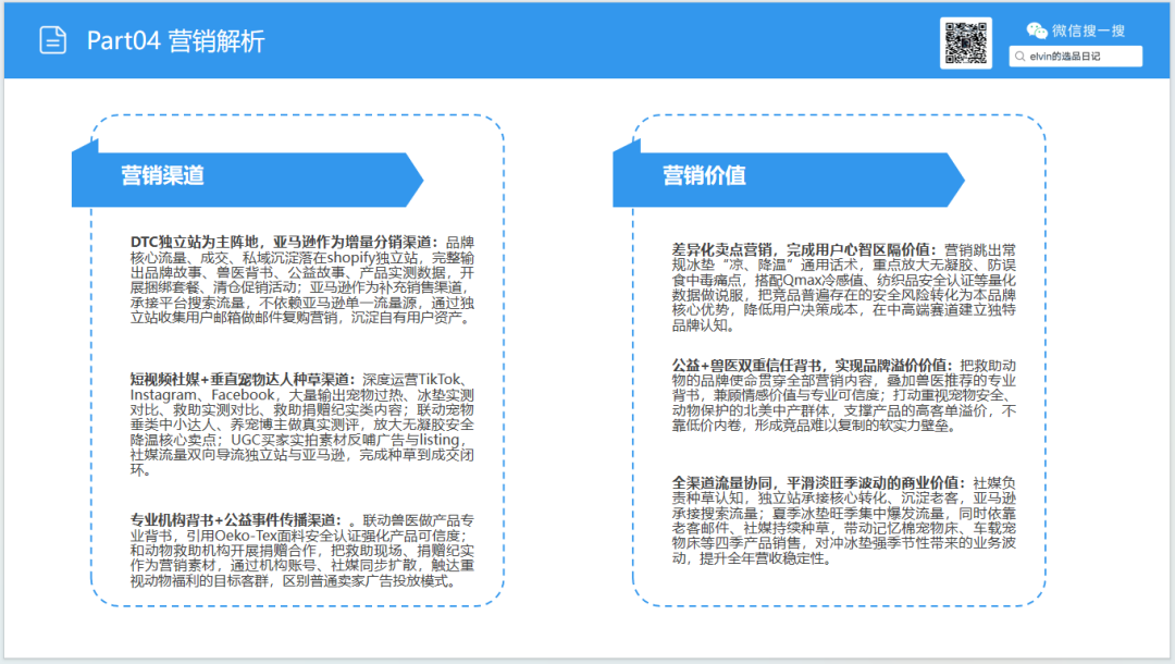 亚马逊选品日记第35期:宠物冰垫调研报告|北美夏季高温带动宠物降温家居需求持续走高 48 亚马逊选品日记第35期:宠物冰垫调研报告|北美夏季高温带动宠物降温家居需求持续走高