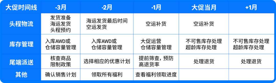 亚马逊黑五网一入仓截止时间已公布：「四定法」教你步步到位，不打无准备之仗