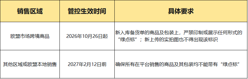 SHEIN欧盟新规倒计时！包装上的“绿点标”即将全面禁用，卖家请立即自查！