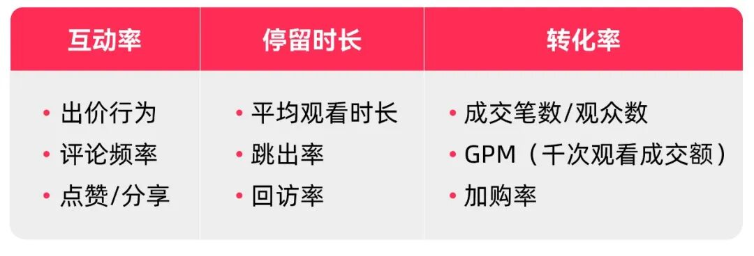 TikTok Shop美区跨境POP直播拍卖第二课：拍卖话术与氛围实战全攻略