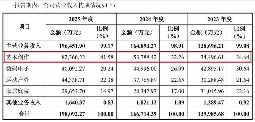 上市首日市值突破50亿，Ohuhu如何成为千岸科技的海外增长引擎？丨BrandOS榜单
