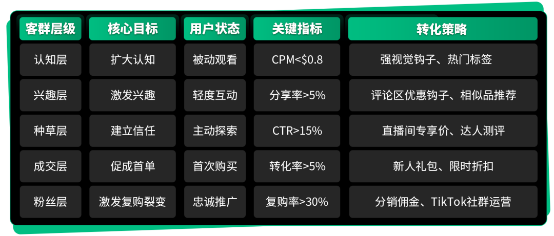 从泛需求到爆品孵化：TikTok Shop墨西哥商家精细化用户画像拆解