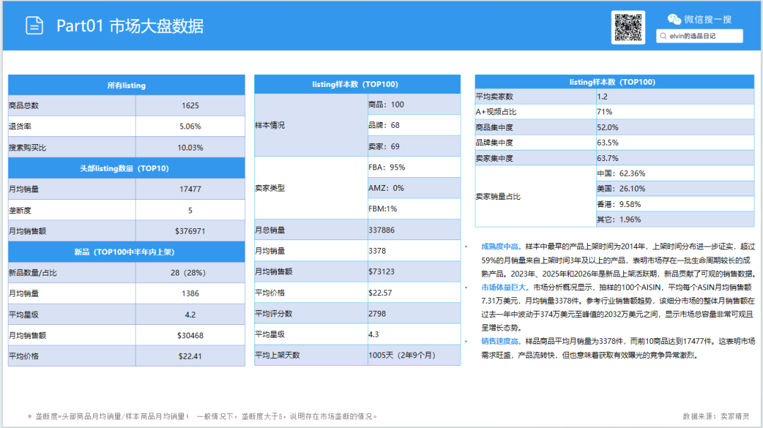 亚马逊选品日记第35期:宠物冰垫调研报告|北美夏季高温带动宠物降温家居需求持续走高 6 亚马逊选品日记第35期:宠物冰垫调研报告|北美夏季高温带动宠物降温家居需求持续走高