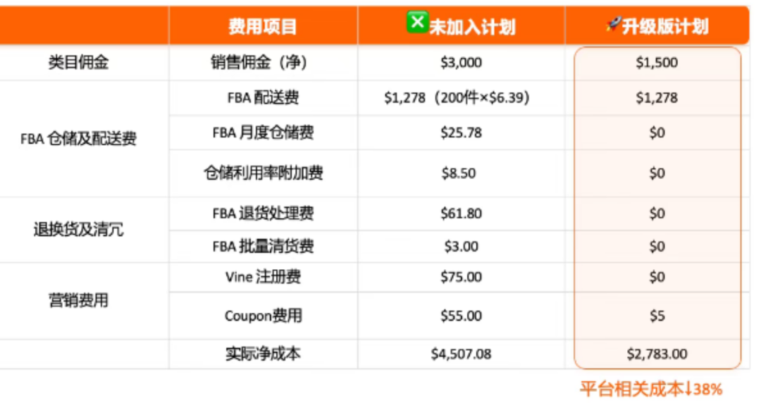 亚马逊再出新规!这次真没套路,亚马逊新品福利! 3 亚马逊再出新规!这次真没套路,亚马逊新品福利!