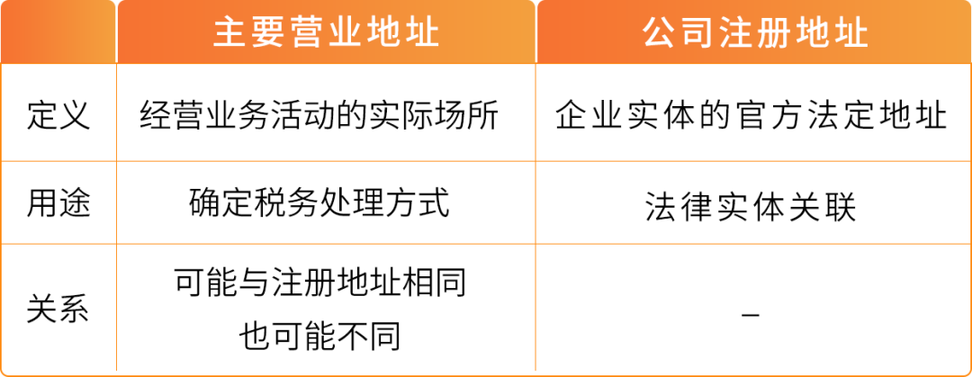 亚马逊欧洲站请尽快验证主要营业地址，逾期付款扣留、账户停用