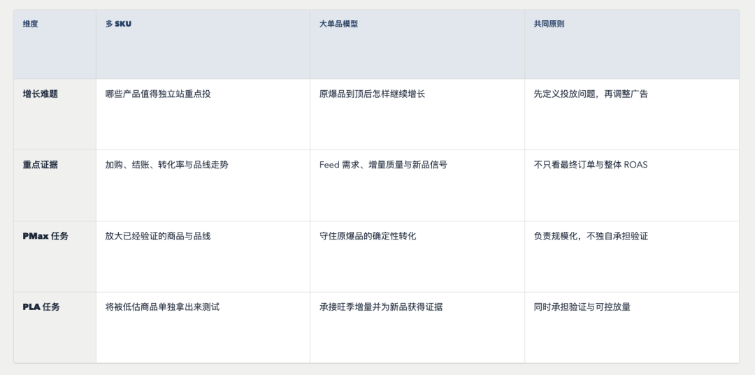 PMax越自动,独立站越要掌握主动权:两个案例拆解广告增长逻辑 17 PMax越自动,独立站越要掌握主动权:两个案例拆解广告增长逻辑