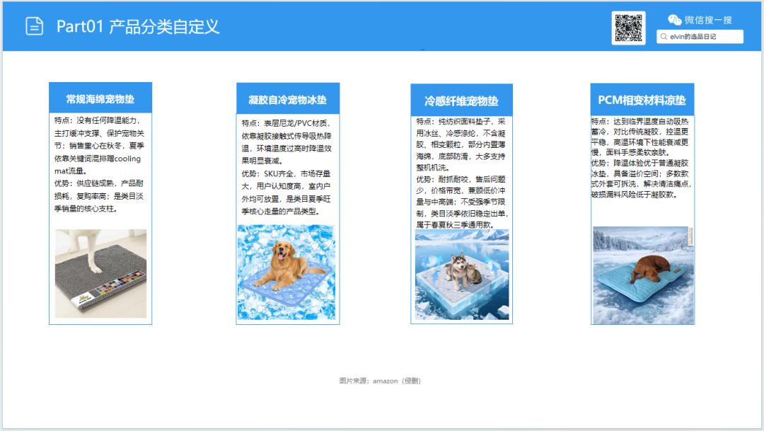亚马逊选品日记第35期:宠物冰垫调研报告|北美夏季高温带动宠物降温家居需求持续走高 11 亚马逊选品日记第35期:宠物冰垫调研报告|北美夏季高温带动宠物降温家居需求持续走高