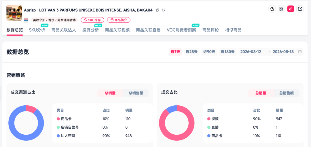 别只盯英国了：TikTok Shop欧洲区正在进入“多国抢跑时代”