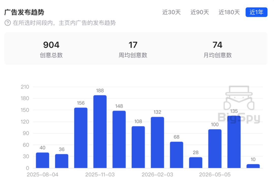 年入万的网球DTC品牌,挖走Nike代言人,摇身一变成潮牌 2 年入$68万的网球DTC品牌,挖走Nike代言人,摇身一变成潮牌