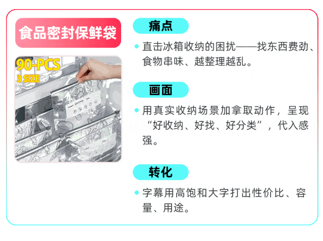 爆款公式可复用,TikTok Shop美区跨境POP图文挂车功能第五期教学来袭 13 爆款公式可复用,TikTok Shop美区跨境POP图文挂车功能第五期教学来袭