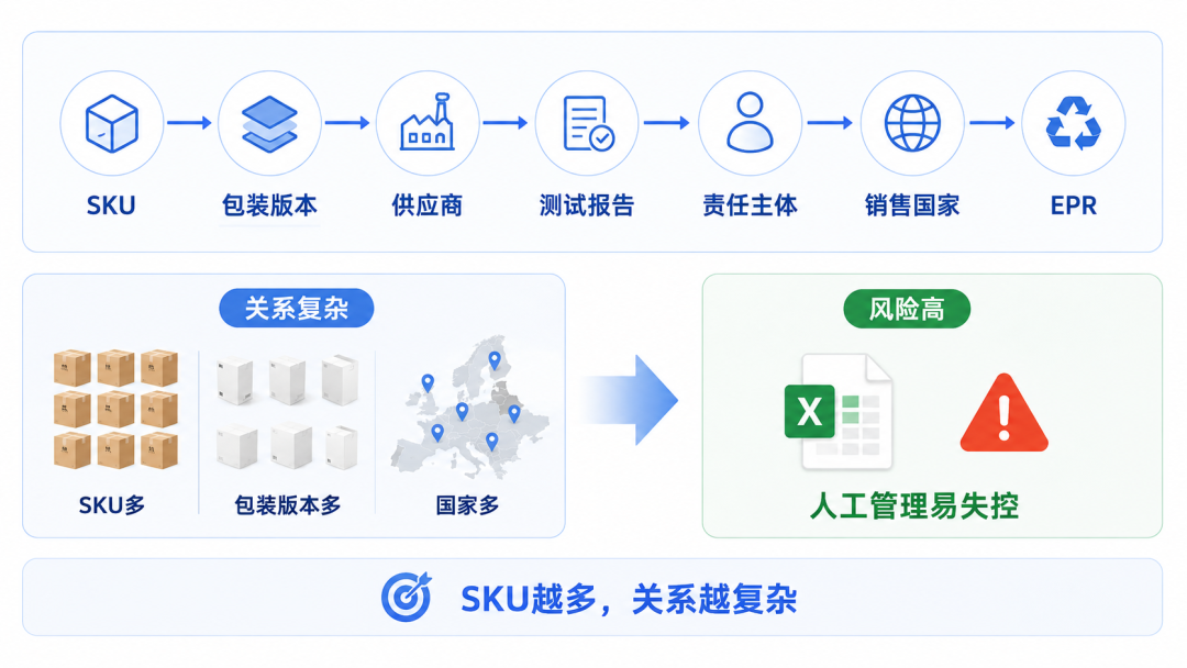 欧盟包装新规开始实施,哪几类跨境卖家需要重点关注? 2 欧盟包装新规开始实施,哪几类跨境卖家需要重点关注?
