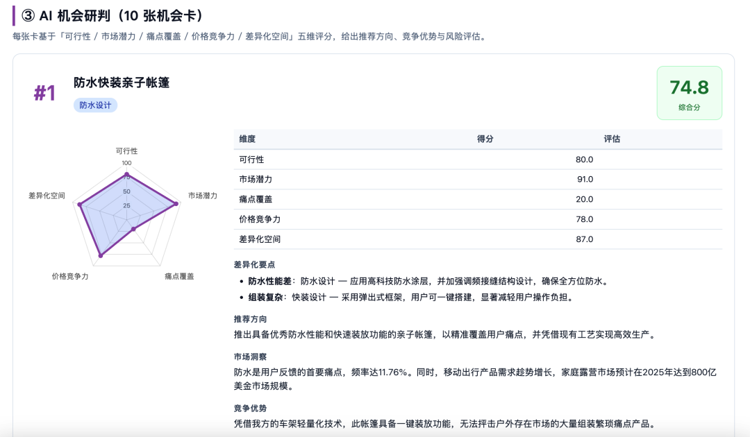 “未满足需求”就是蓝海？选品前先分清假机会还是真需求