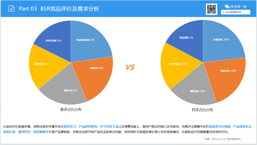 亚马逊选品日记第35期:宠物冰垫调研报告|北美夏季高温带动宠物降温家居需求持续走高 33 亚马逊选品日记第35期:宠物冰垫调研报告|北美夏季高温带动宠物降温家居需求持续走高