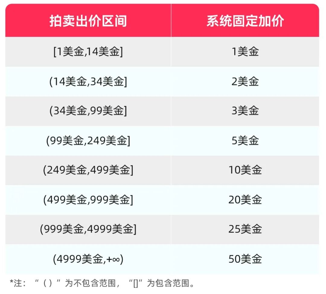 TikTok Shop美区跨境POP直播拍卖第二课：拍卖话术与氛围实战全攻略