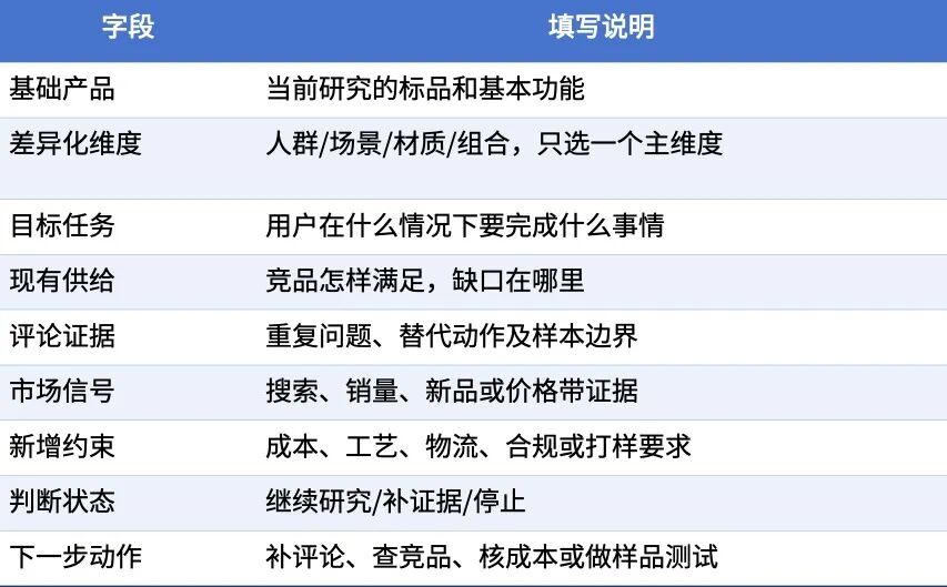 亚马逊标品怎么选？从4个维度找差异化机会