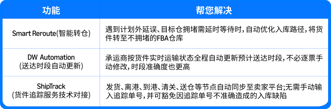 亚马逊黑五网一入仓截止时间已公布：「四定法」教你步步到位，不打无准备之仗