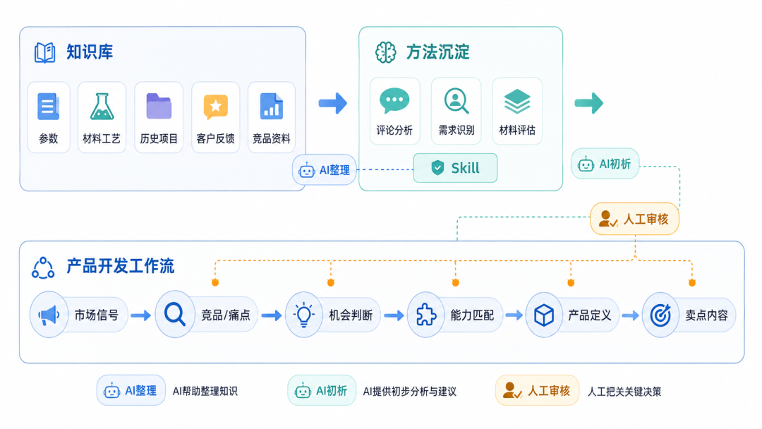 印度向亚马逊开放出口库存模式，中国供应链会多一个怎样的竞争对手？