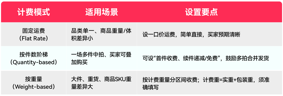 TikTok Shop美区跨境POP直播拍卖第三课：邮费驱动策略全拆解