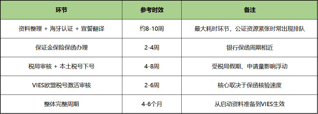 意大利VAT注册全攻略:从保证金新政到完整下号,一文讲透所有流程与避坑要点 2 意大利VAT注册全攻略:从保证金新政到完整下号,一文讲透所有流程与避坑要点