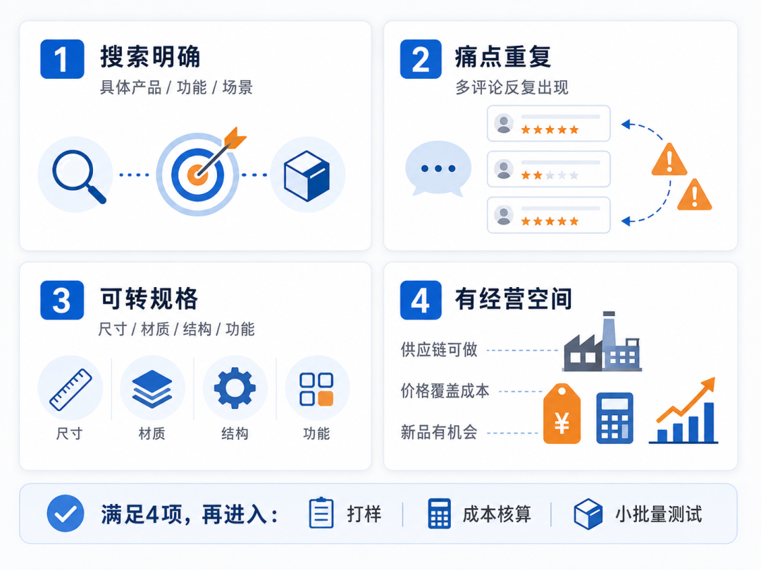 “未满足需求”就是蓝海？选品前先分清假机会还是真需求