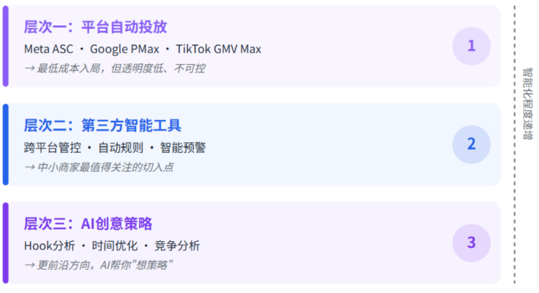 从30万到3000元，AI如何重构中小商家的出海链路？（8000字深度解析）