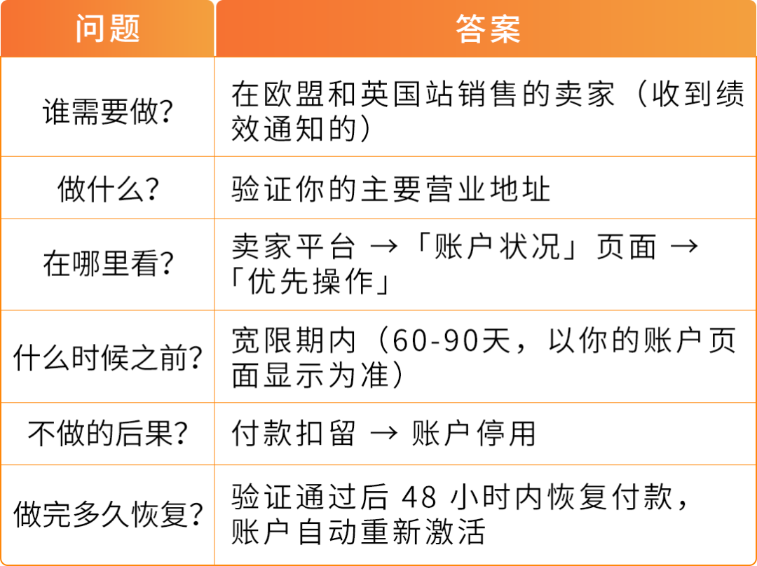 亚马逊欧洲站请尽快验证主要营业地址，逾期付款扣留、账户停用