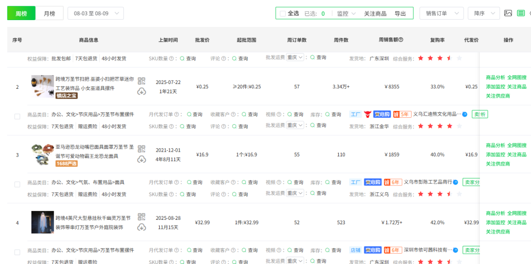 北美年轻人提前3个月过万圣节,带火了中国蝙蝠灯 6 北美年轻人提前3个月过万圣节,带火了中国蝙蝠灯