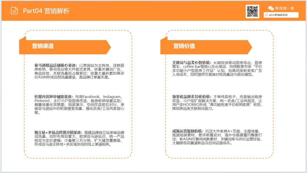亚马逊选品日记第34期：家具篇—厨房岛台市场调研报告（看似蓝海，实则暗藏玄机）