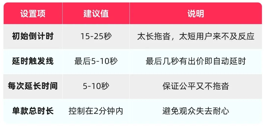 TikTok Shop美区跨境POP直播拍卖第二课：拍卖话术与氛围实战全攻略