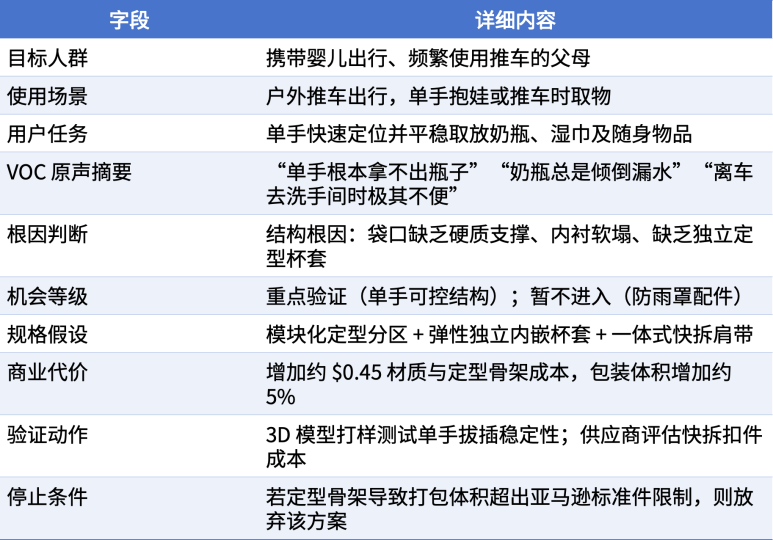 亚马逊开品先做 VOC，下一代产品就藏在竞品差评里