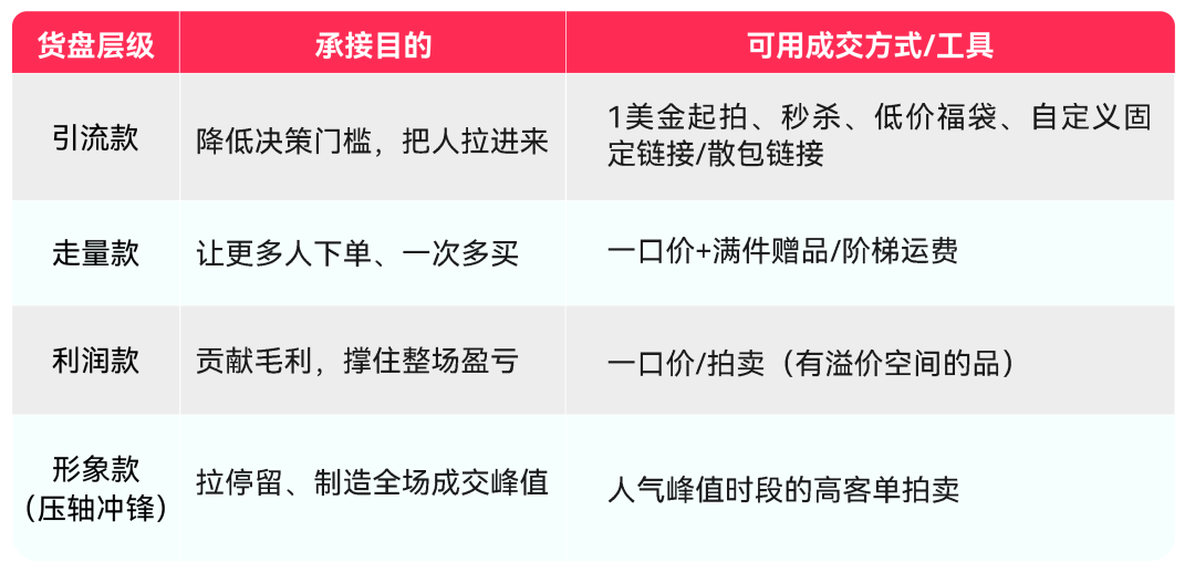 TikTok Shop美区跨境POP直播拍卖课第四期：混场拍卖进阶玩法全解析