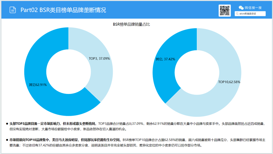 亚马逊选品日记第35期:宠物冰垫调研报告|北美夏季高温带动宠物降温家居需求持续走高 21 亚马逊选品日记第35期:宠物冰垫调研报告|北美夏季高温带动宠物降温家居需求持续走高