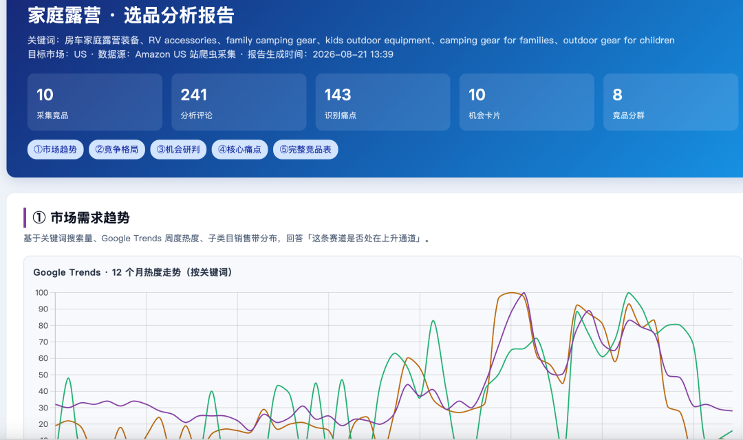 亚马逊BSR排名不错就能跟？新品入场前先看4个信号